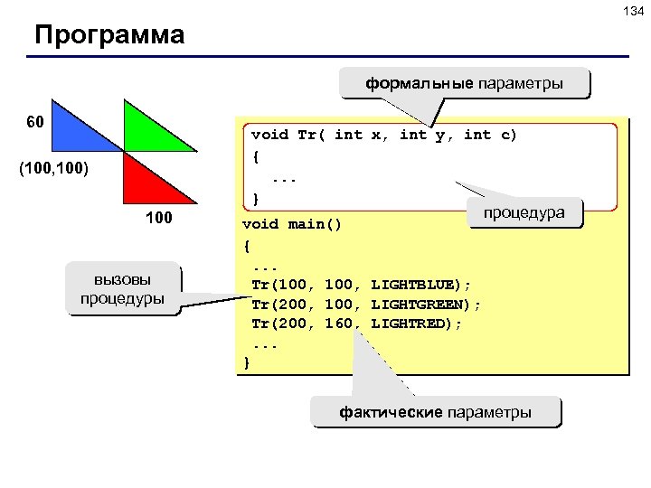 134 Программа формальные параметры 60 void Tr( int x, int y, int c) {.
