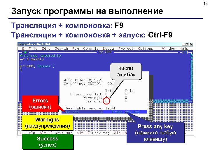 14 Запуск программы на выполнение Трансляция + компоновка: F 9 Трансляция + компоновка +