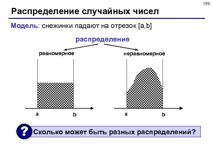 159 Распределение случайных чисел Модель: снежинки падают на отрезок [a, b] распределение равномерное a