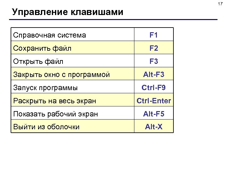 Форматы в си. Форматы в языке си. %F язык си. Подключение русского языка в си. Вывод справки клавиша.