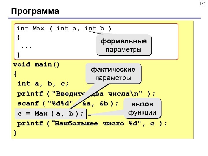 171 Программа int Max ( int a, int b ) { формальные. . .