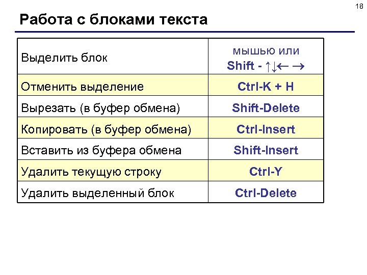 18 Работа с блоками текста Выделить блок Отменить выделение Вырезать (в буфер обмена) мышью