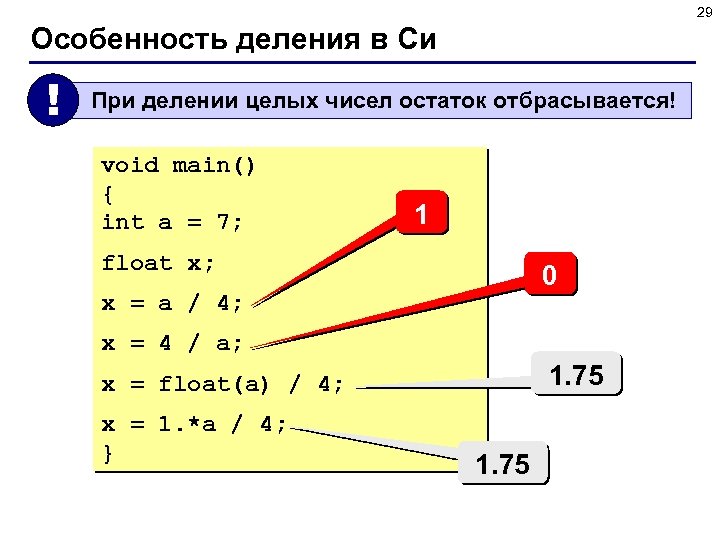 Получить остаток от деления. Деление вещественных чисел в си. Целая часть от деления в си. Как работает деление с остатком си. Остаток от деления c++.