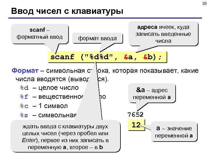 35 Ввод чисел с клавиатуры scanf – форматный ввод формат ввода адреса ячеек, куда