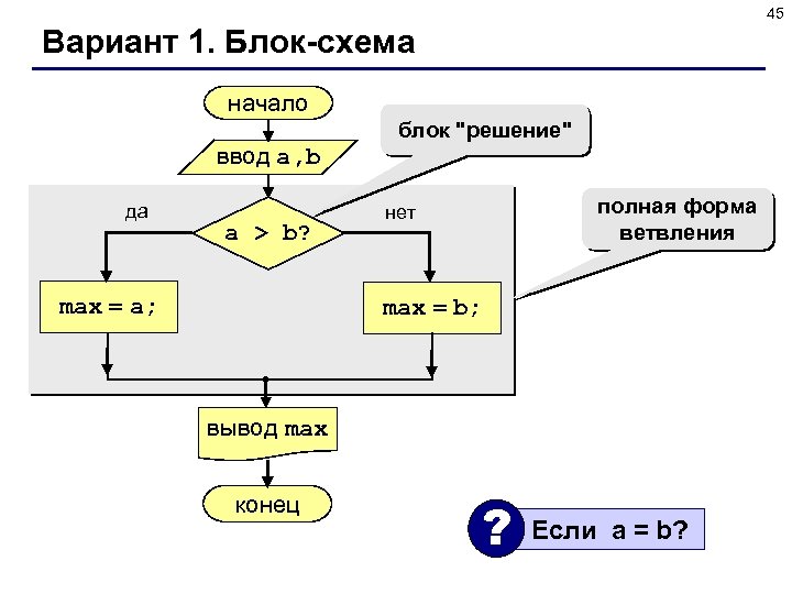 45 Вариант 1. Блок-схема начало ввод a, b да a > b? max =