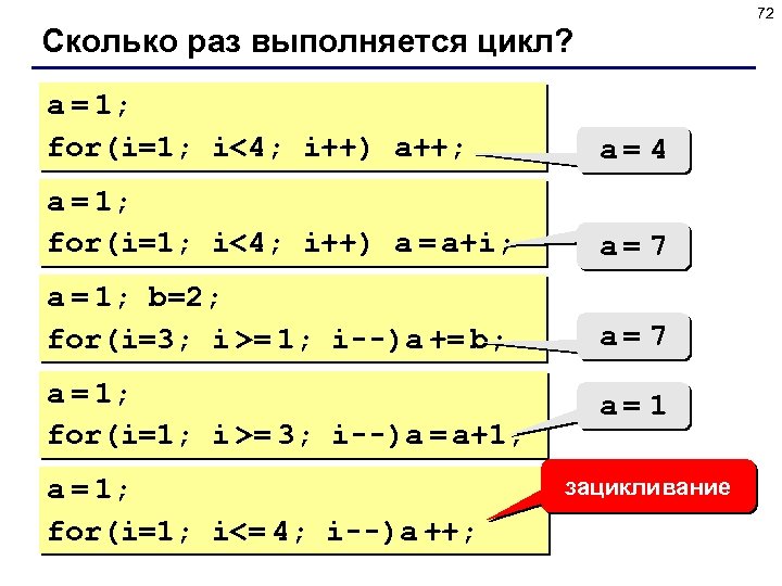 72 Сколько раз выполняется цикл? a = 1; for(i=1; i<4; i++) a++; a= 4