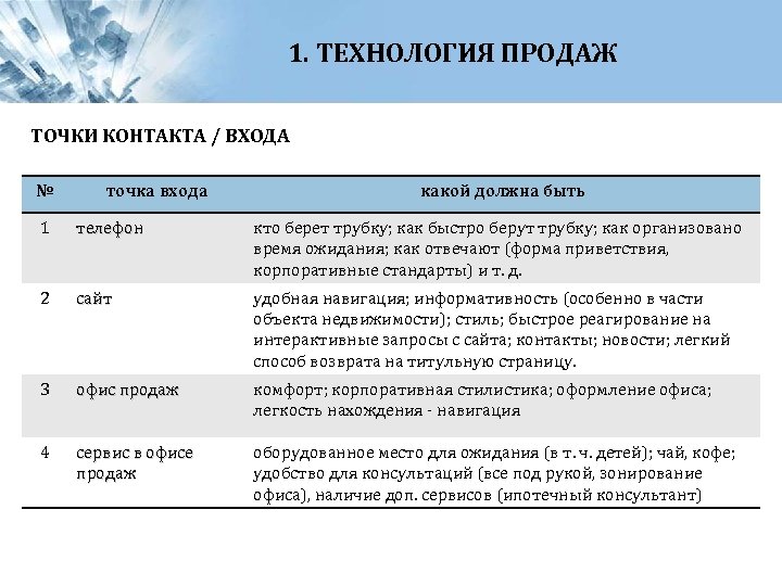 1. ТЕХНОЛОГИЯ ПРОДАЖ ТОЧКИ КОНТАКТА / ВХОДА № точка входа какой должна быть 1