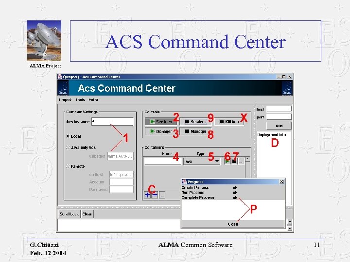 ACS Command Center ALMA Project G. Chiozzi Feb, 12 2004 ALMA Common Software 11