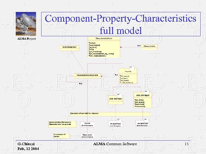 Component-Property-Characteristics full model ALMA Project G. Chiozzi Feb, 12 2004 ALMA Common Software 13