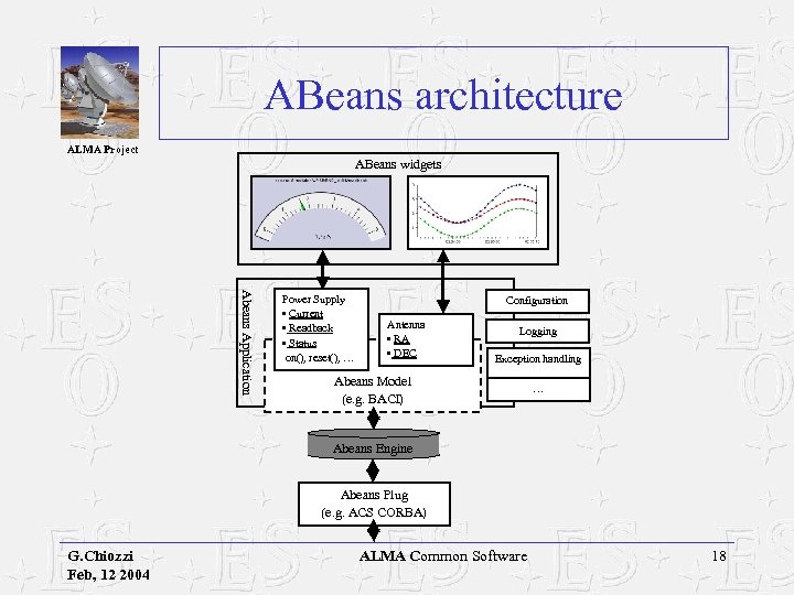 ABeans architecture ALMA Project ABeans widgets Abeans Application Power Supply • Current • Readback