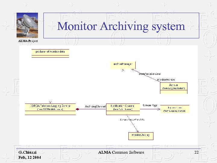 Monitor Archiving system ALMA Project G. Chiozzi Feb, 12 2004 ALMA Common Software 22