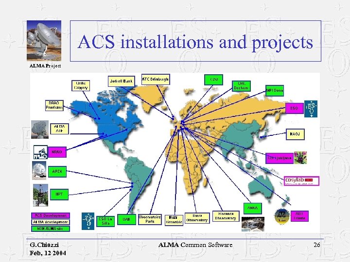 ACS installations and projects ALMA Project G. Chiozzi Feb, 12 2004 ALMA Common Software