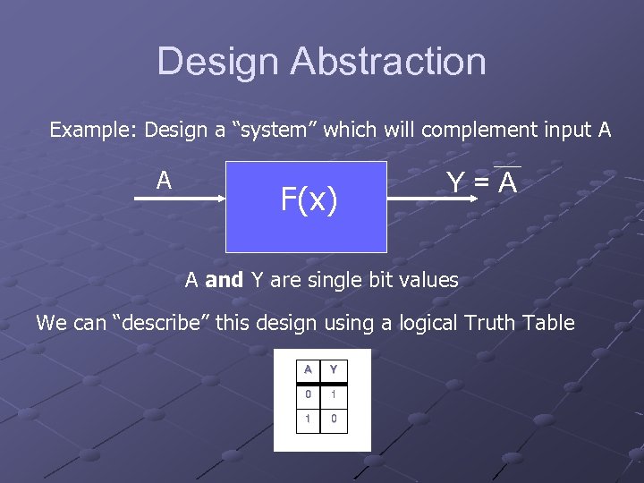 Design Abstraction Example: Design a “system” which will complement input A A F(x) Y=A