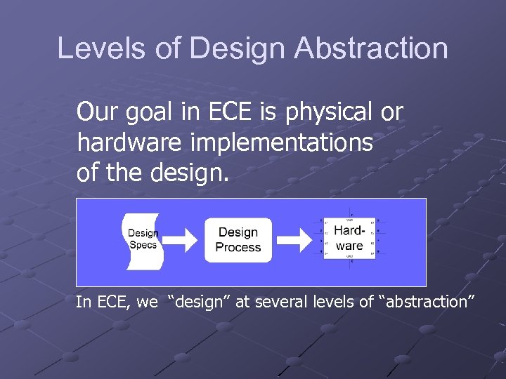 Levels of Design Abstraction Our goal in ECE is physical or hardware implementations of