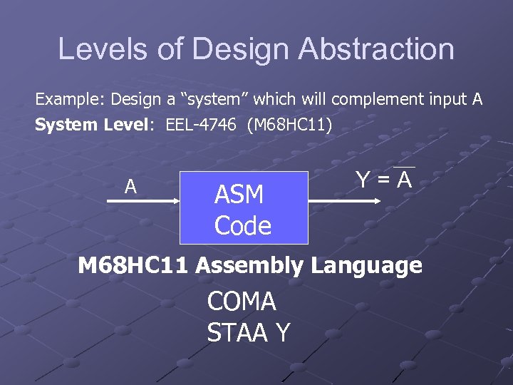 Levels of Design Abstraction Example: Design a “system” which will complement input A System