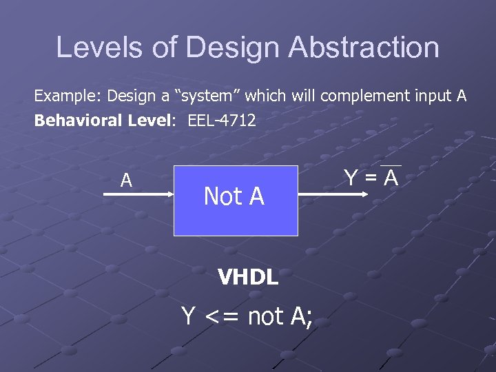 Levels of Design Abstraction Example: Design a “system” which will complement input A Behavioral