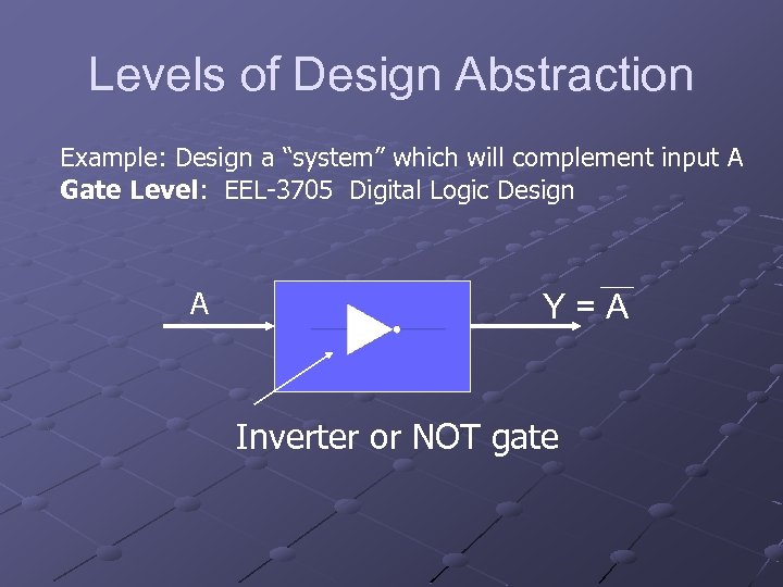 Levels of Design Abstraction Example: Design a “system” which will complement input A Gate