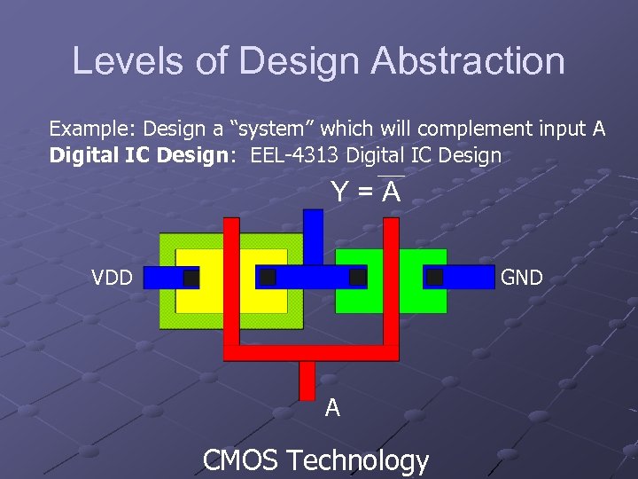 Levels of Design Abstraction Example: Design a “system” which will complement input A Digital