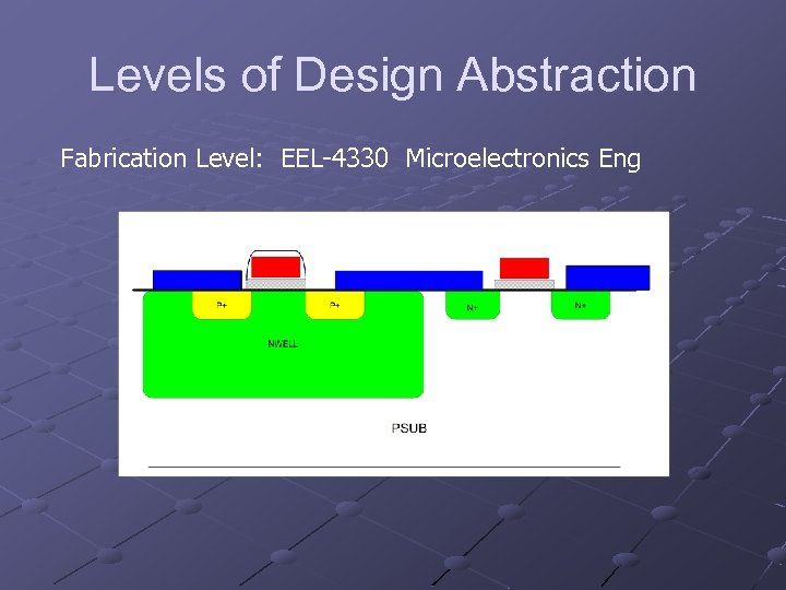 Levels of Design Abstraction Fabrication Level: EEL-4330 Microelectronics Eng 