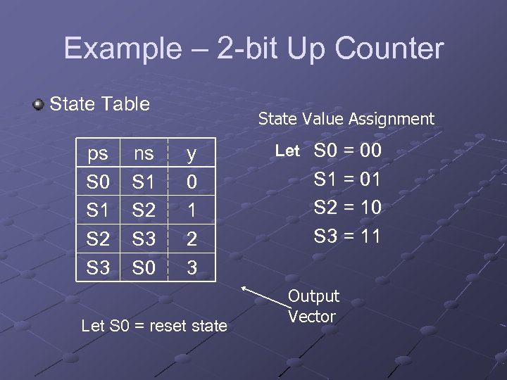 Example – 2 -bit Up Counter State Table ps S 0 S 1 S