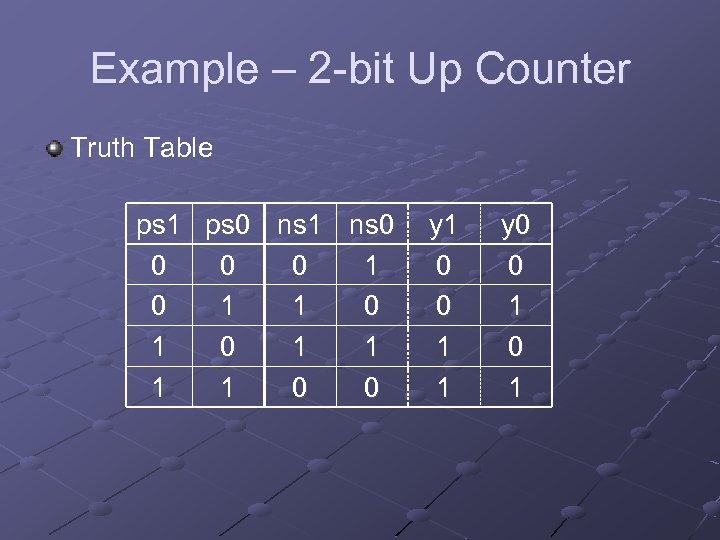 Example – 2 -bit Up Counter Truth Table ps 1 ps 0 ns 1