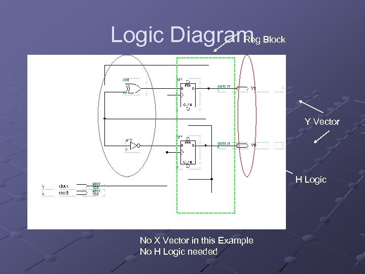 Logic Diagram Block Reg F Logic Y Vector H Logic No X Vector in