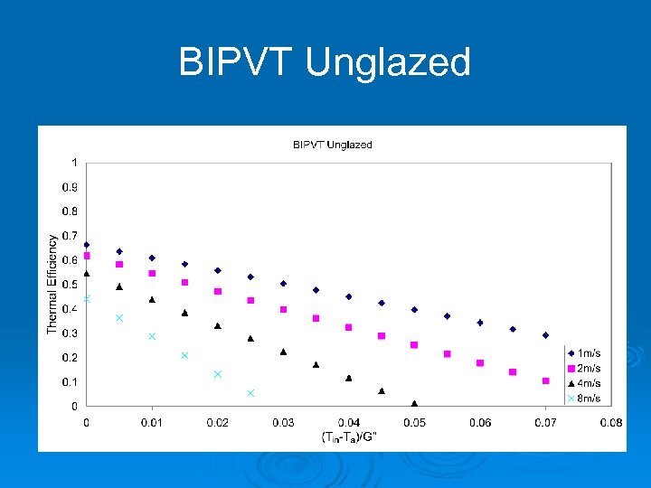 BIPVT Unglazed 