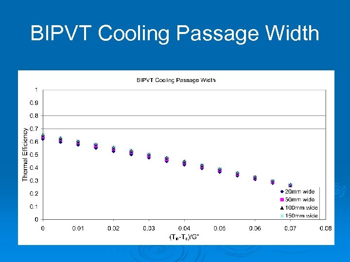 BIPVT Cooling Passage Width 