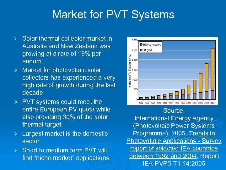 Market for PVT Systems Ø Ø Ø Solar thermal collector market in Australia and