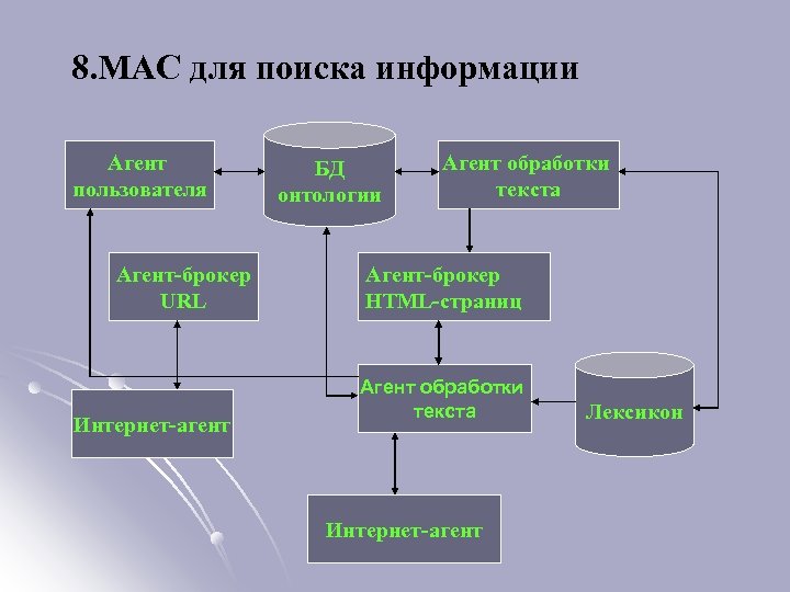 Агент информации. Схема мультиагентной системы. Мультиагентное моделирование. Многоагентные системы. Мультиагентные системы искусственного интеллекта.