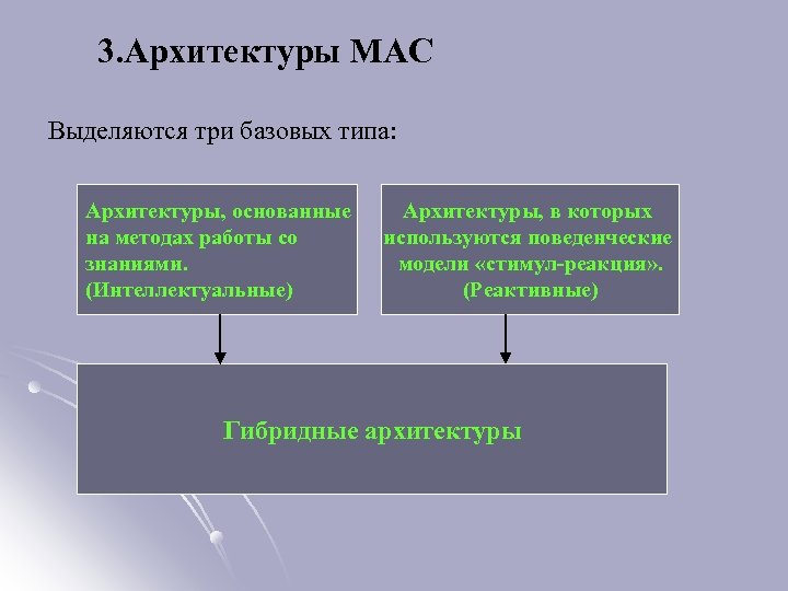 3. Архитектуры МАС Выделяются три базовых типа: Архитектуры, основанные на методах работы со знаниями.