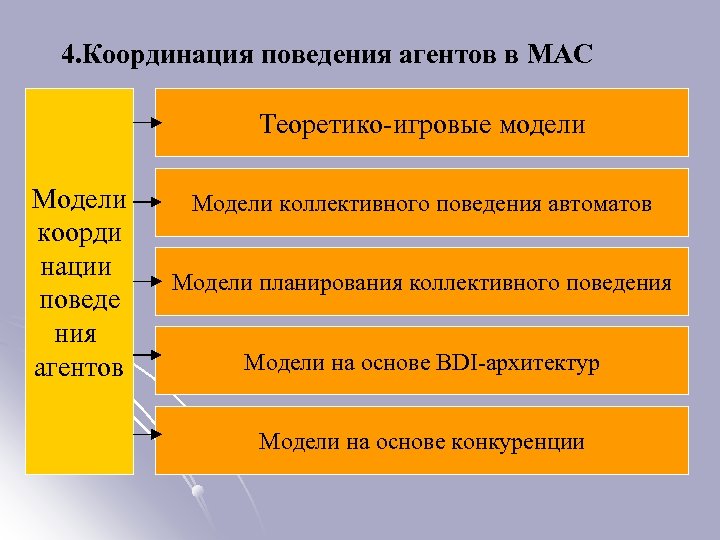 Верно ли что модели используемые при создании компьютерных игр это игровые модели