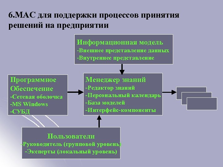 Организация внутренних представлений