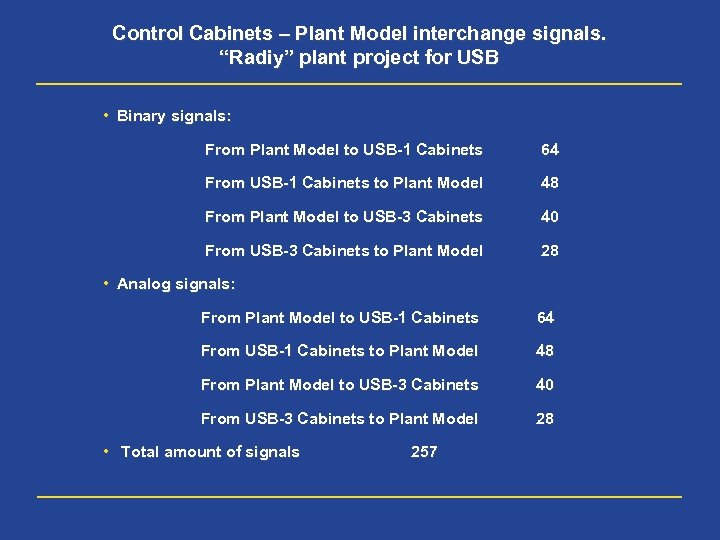 Control Cabinets – Plant Model interchange signals. “Radiy” plant project for USB • Binary