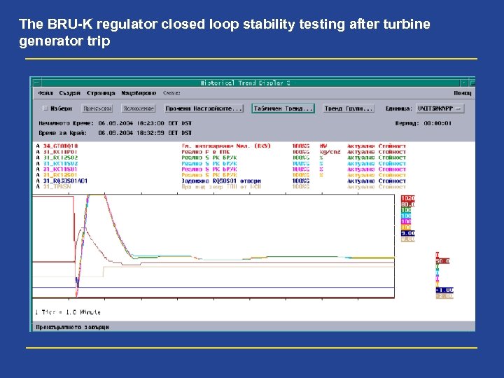 The BRU-K regulator closed loop stability testing after turbine generator trip 