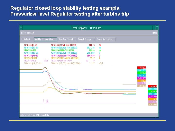 Regulator closed loop stability testing example. Pressurizer level Regulator testing after turbine trip 