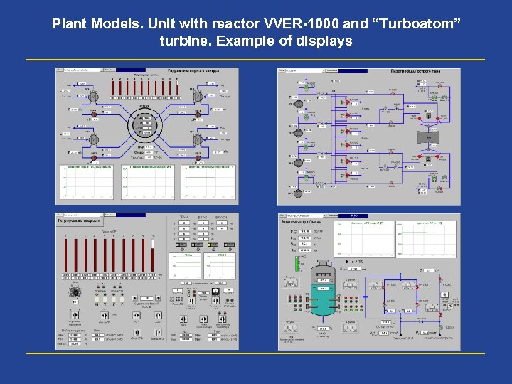Plant Models. Unit with reactor VVER-1000 and “Turboatom” turbine. Example of displays 