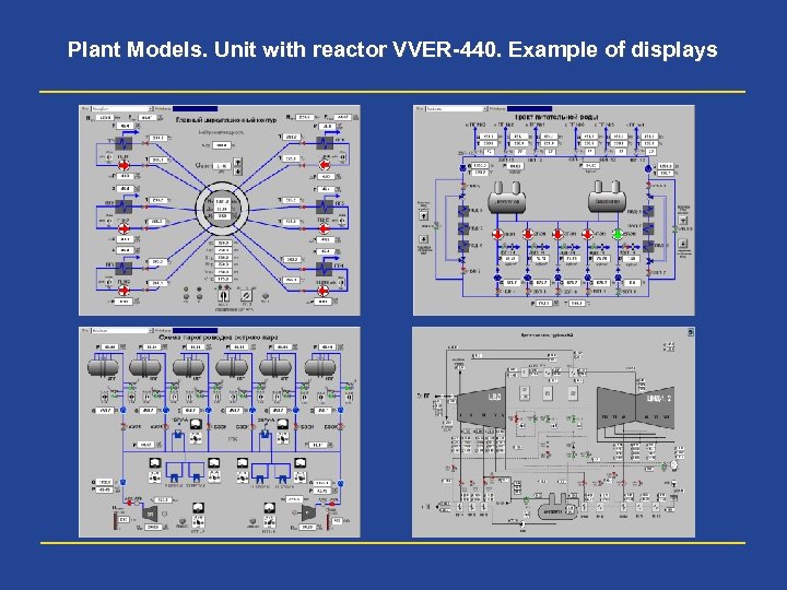 Plant Models. Unit with reactor VVER-440. Example of displays 