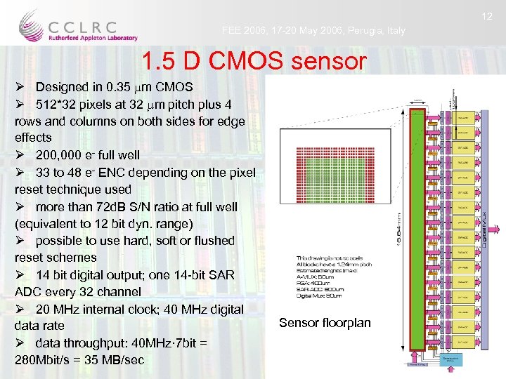12 FEE 2006, 17 -20 May 2006, Perugia, Italy 1. 5 D CMOS sensor