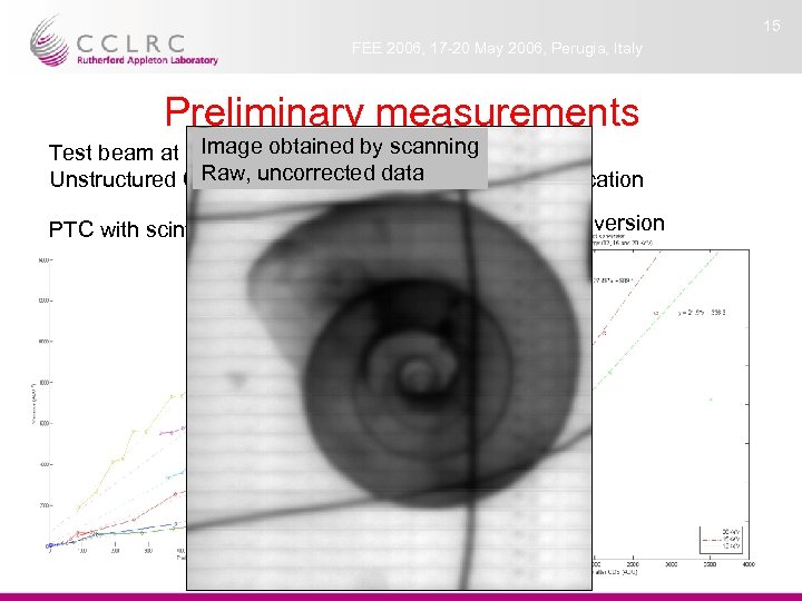 15 FEE 2006, 17 -20 May 2006, Perugia, Italy Preliminary measurements Image obtained by