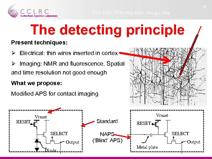 18 FEE 2006, 17 -20 May 2006, Perugia, Italy The detecting principle Present techniques: