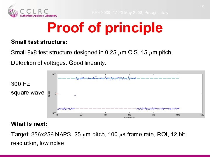 19 FEE 2006, 17 -20 May 2006, Perugia, Italy Proof of principle Small test