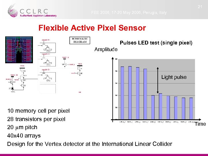 21 FEE 2006, 17 -20 May 2006, Perugia, Italy Flexible Active Pixel Sensor Pulses