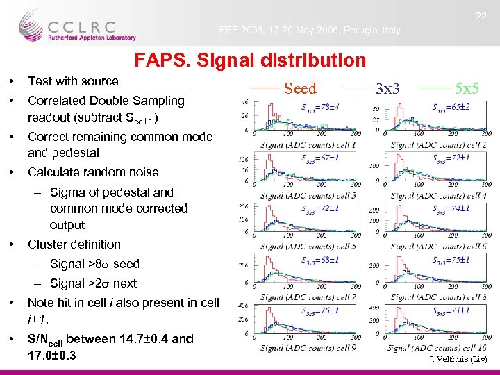 22 FEE 2006, 17 -20 May 2006, Perugia, Italy FAPS. Signal distribution • Test