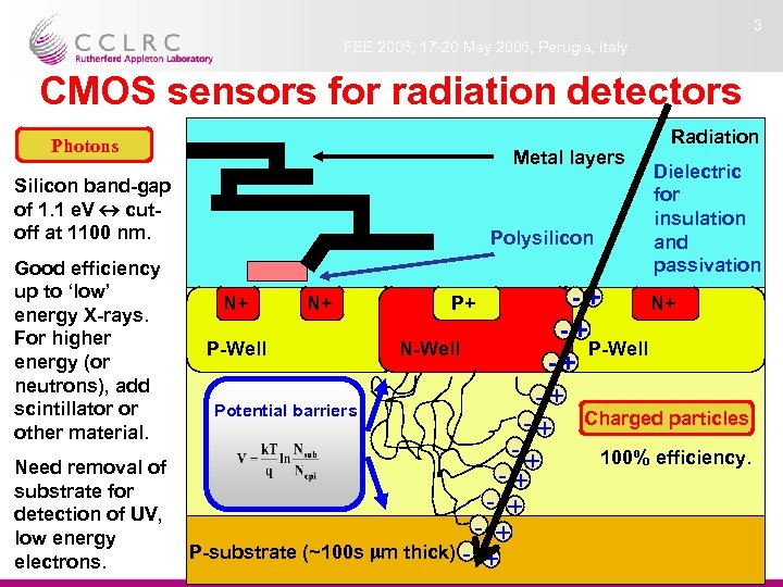 3 FEE 2006, 17 -20 May 2006, Perugia, Italy CMOS sensors for radiation detectors