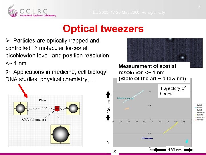 8 FEE 2006, 17 -20 May 2006, Perugia, Italy Optical tweezers Ø Particles are