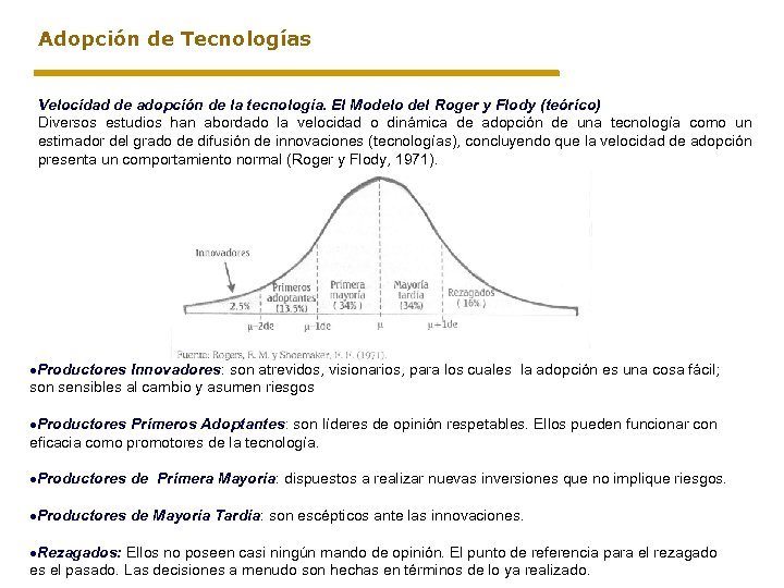 Adopción de Tecnologías Velocidad de adopción de la tecnología. El Modelo del Roger y