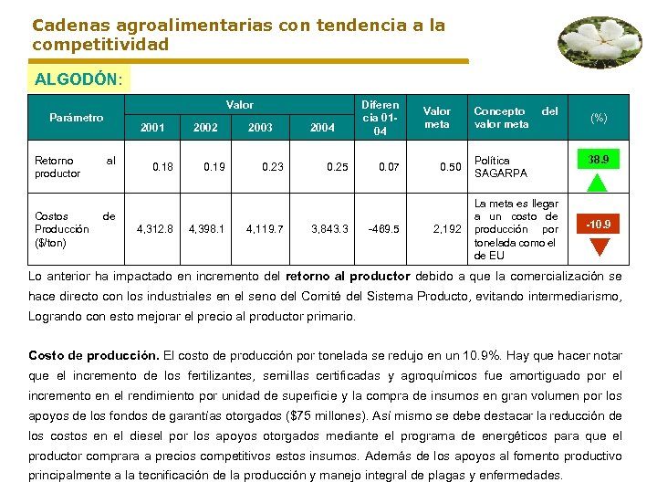 Cadenas agroalimentarias con tendencia a la competitividad ALGODÓN: Valor Parámetro Retorno productor Costos Producción