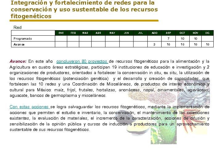 Integración y fortalecimiento de redes para la conservación y uso sustentable de los recursos