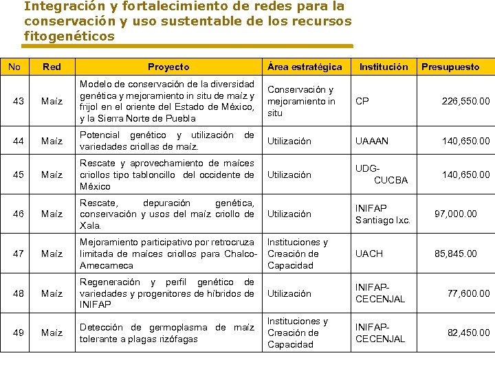 Integración y fortalecimiento de redes para la conservación y uso sustentable de los recursos